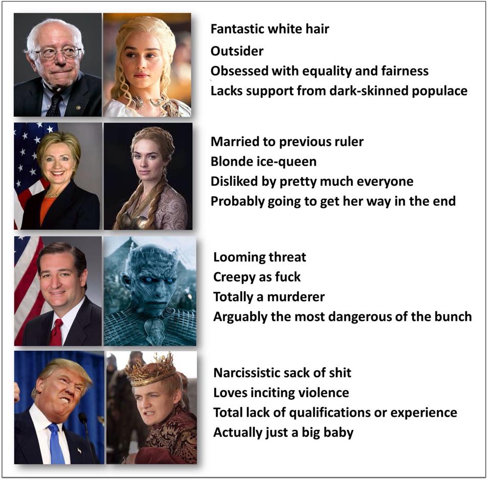 the presidential candidates are compared to game of thrones characters
