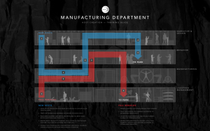 a chart of the westworld manufacturing department