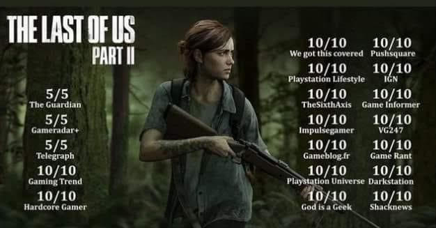 The Last Of Us 2 Review Scores
