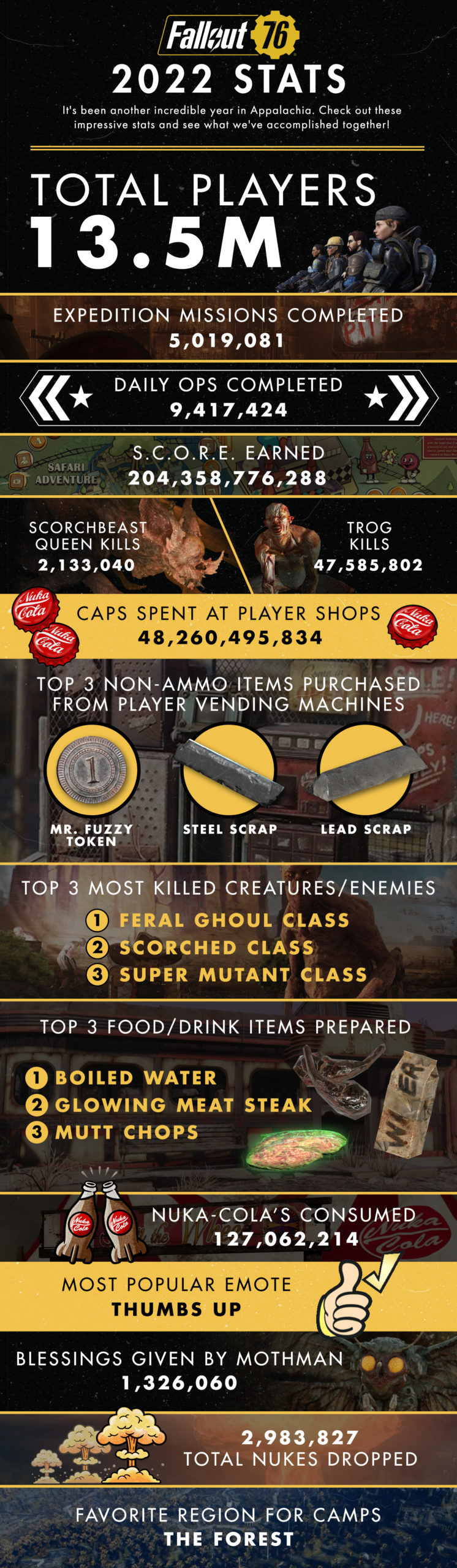 Fallout 76 Infographic