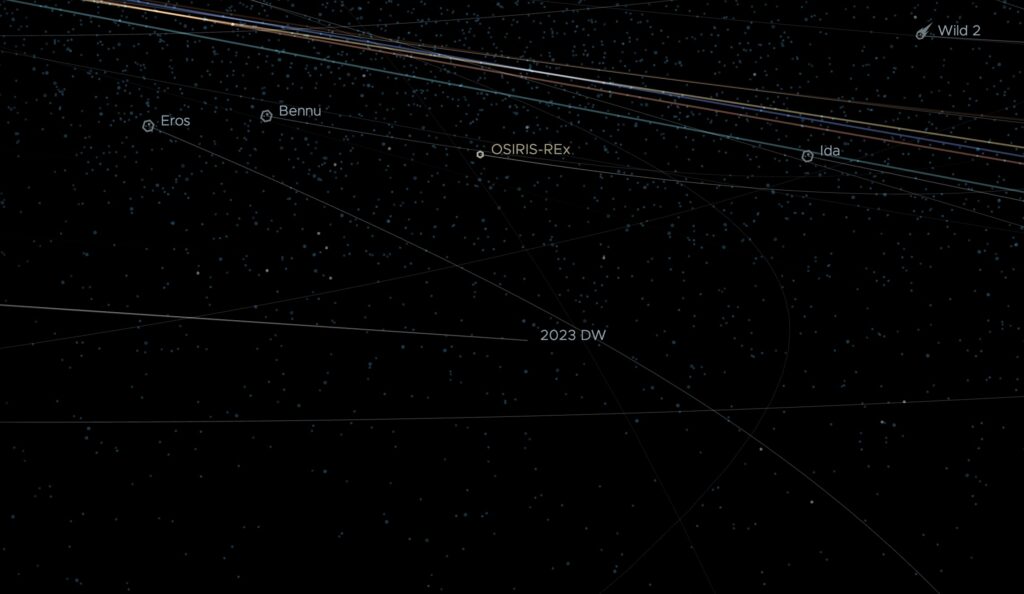 NASA Eyes on Asteroids