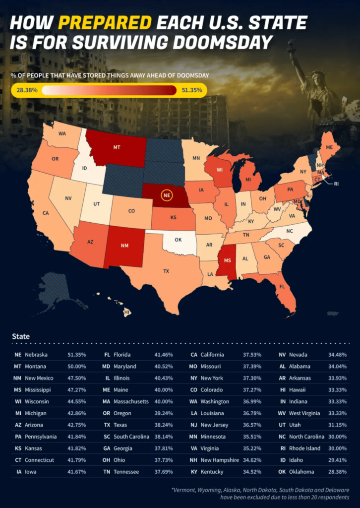 Doomsday preparedness per state